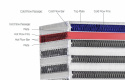 Garrett Intercooler Kjøleelement Luft-Luft (610 x 203 x 89 mm) - 600 HK