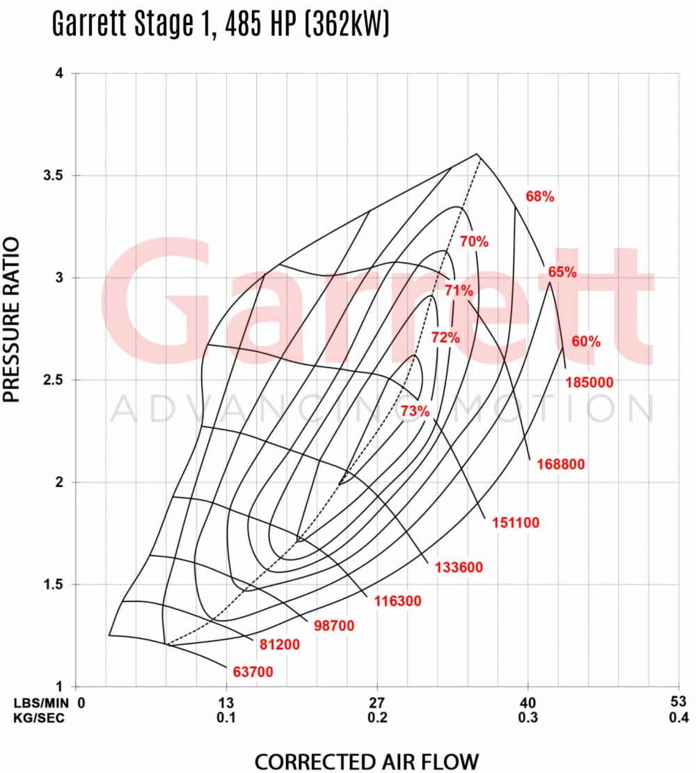 AUDI VW SEAT SKODA 2.0 TSI EA888 (MQB) Stage 2 Turbo 600hp, Garrett POWERMAX AUDI VW SEAT SKODA 2.0 TSI EA888 (MQB) Stage 2 Turbo 600hp, Garrett POWERMAX