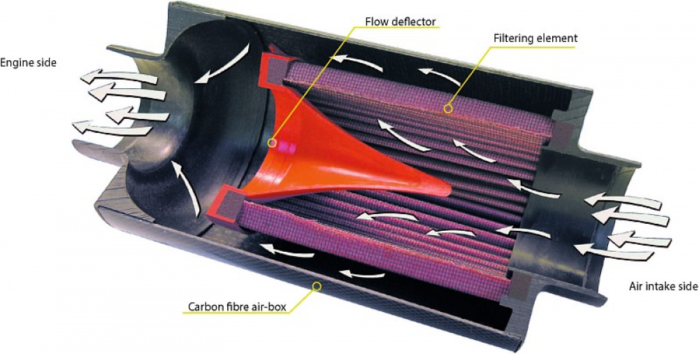 BMC CDA Carbon Dynamic Airbox, Karbonfiber, Forbindelse 85mm, Lengde 200mm BMC CDA Carbon Dynamic Airbox, Karbonfiber, Forbindelse 85mm, Lengde 200mm