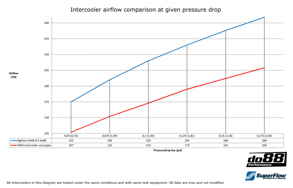 BigPack SAAB 9-5 Automatisk 02-09