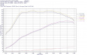 BigPack VAG 2.0 TSI EA888 Gen4