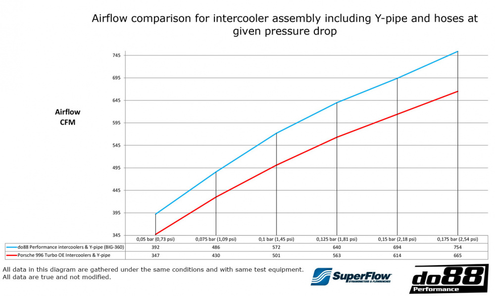 BigPack Porsche 911 Turbo (996) BigPack Porsche 911 Turbo (996)