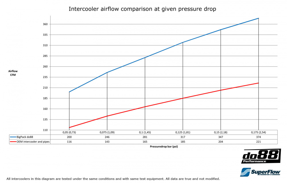 BigPack Volvo 850, X70 Turbo 94-98 BigPack Volvo 850, X70 Turbo 94-98