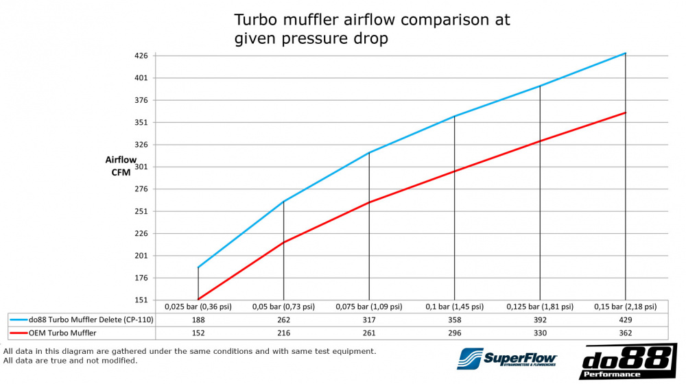 VAG 1.8 2.0 TSI (MQB) Turbo Muffler Delete