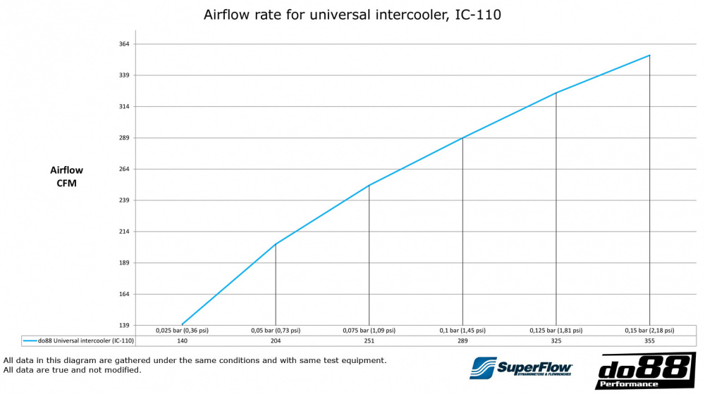 Intercooler 600x300x76 - 3\'
