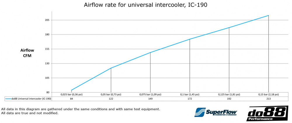 Intercooler 520x235x65 - 2,5\'