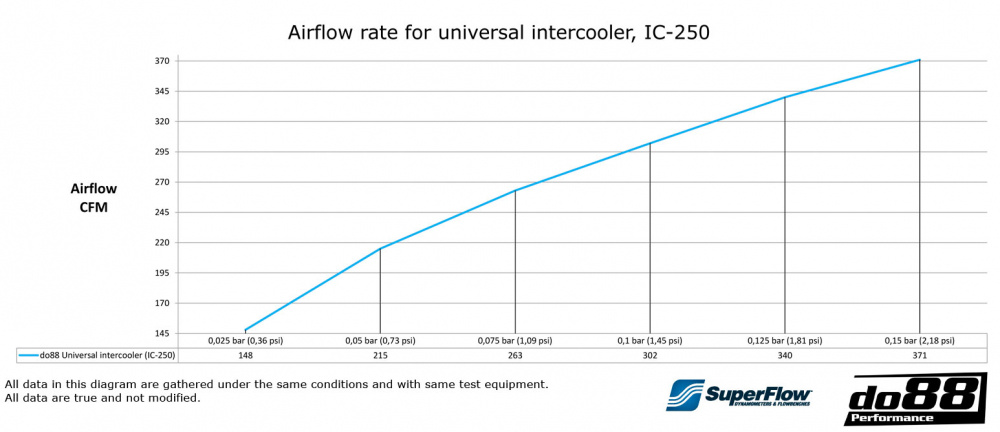 Intercooler 460x300x85 - 2,5'