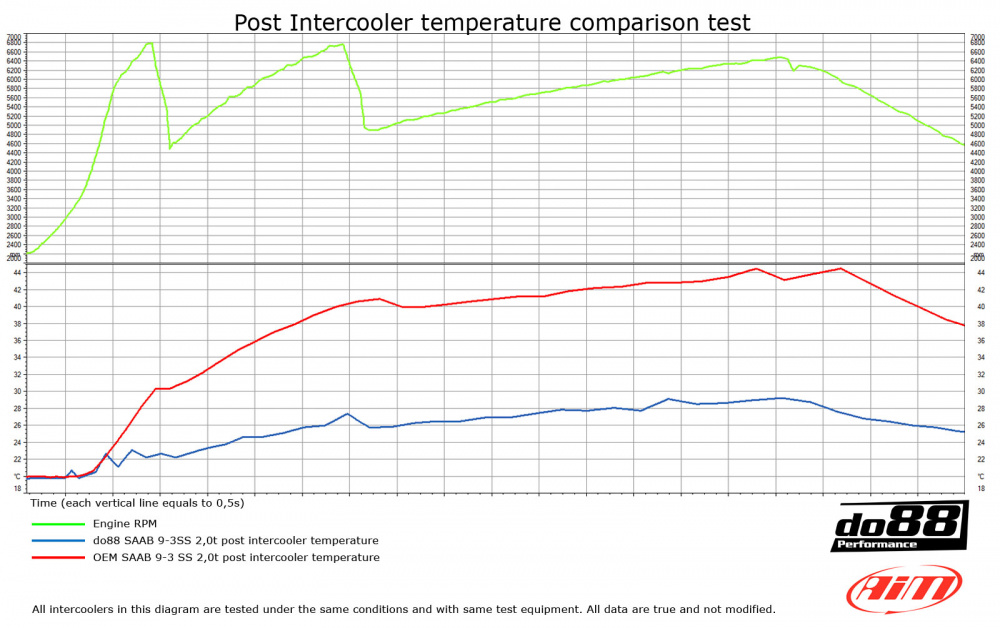SAAB 9-3 2.0t 2003- Intercooler