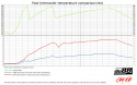 Opel Vectra C OPC V6 2005-08 Intercooler