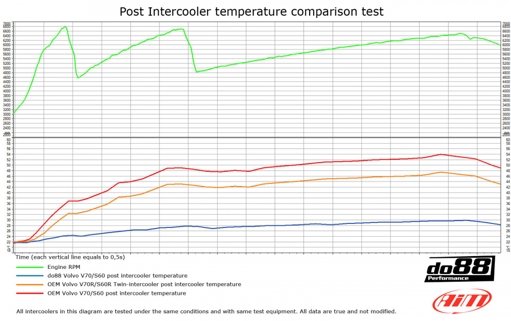 Volvo S60 V70 XC70 S80 Turbo 00-09 Intercooler Volvo S60 V70 XC70 S80 Turbo 00-09 Intercooler