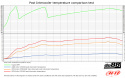 Volvo S60 V70 XC70 S80 Turbo 00-09 Intercooler Volvo S60 V70 XC70 S80 Turbo 00-09 Intercooler