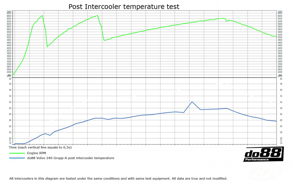 Volvo 240 Grupp-A replica Intercooler Volvo 240 Grupp-A replica Intercooler
