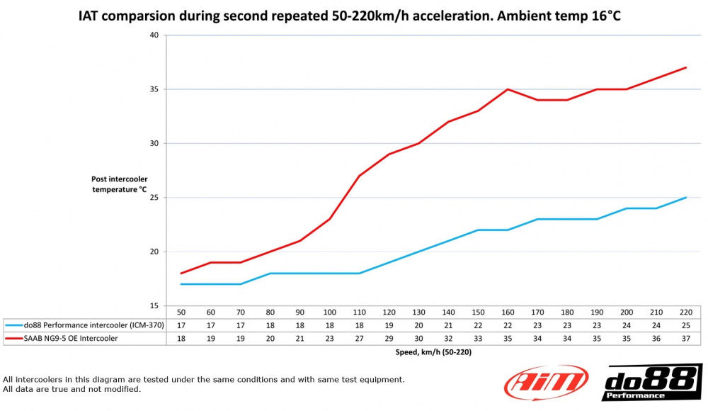 SAAB 9-5 2010-2011 Intercooler SAAB 9-5 2010-2011 Intercooler