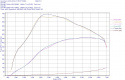 do88 Inntak med intercooler MERA, BMW F-Serie (B58)