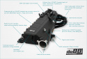 do88 Inntak med intercooler MERA, BMW F-Serie (B58)