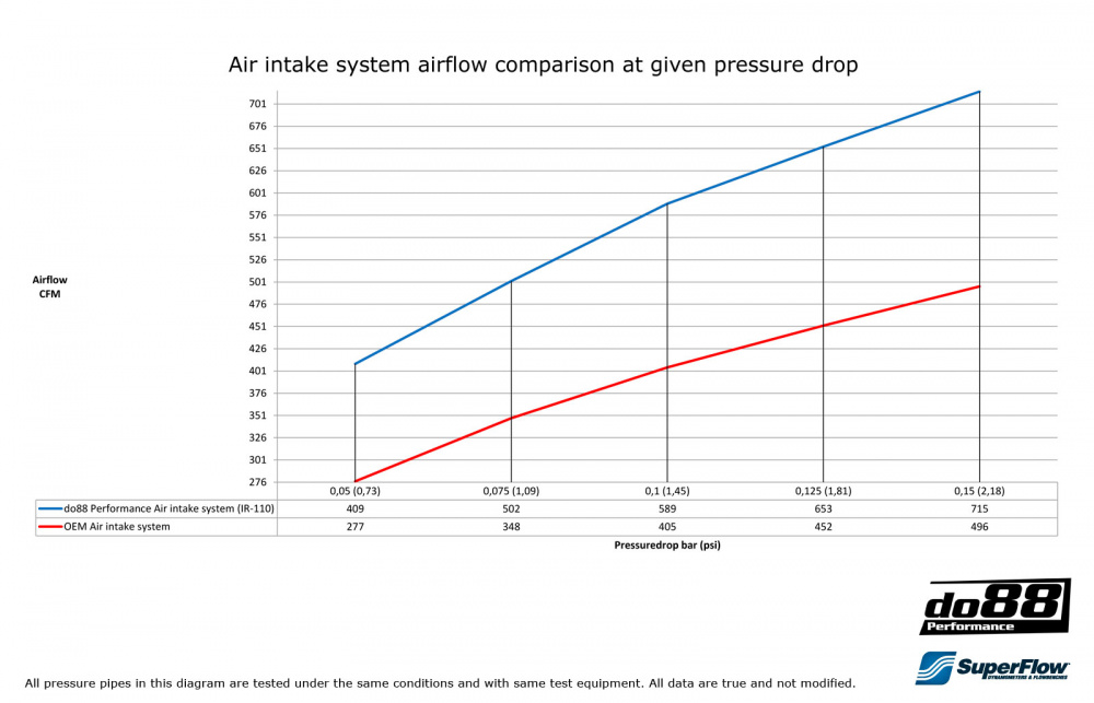SAAB 9-3 2.0T 2005- Inntakssystem