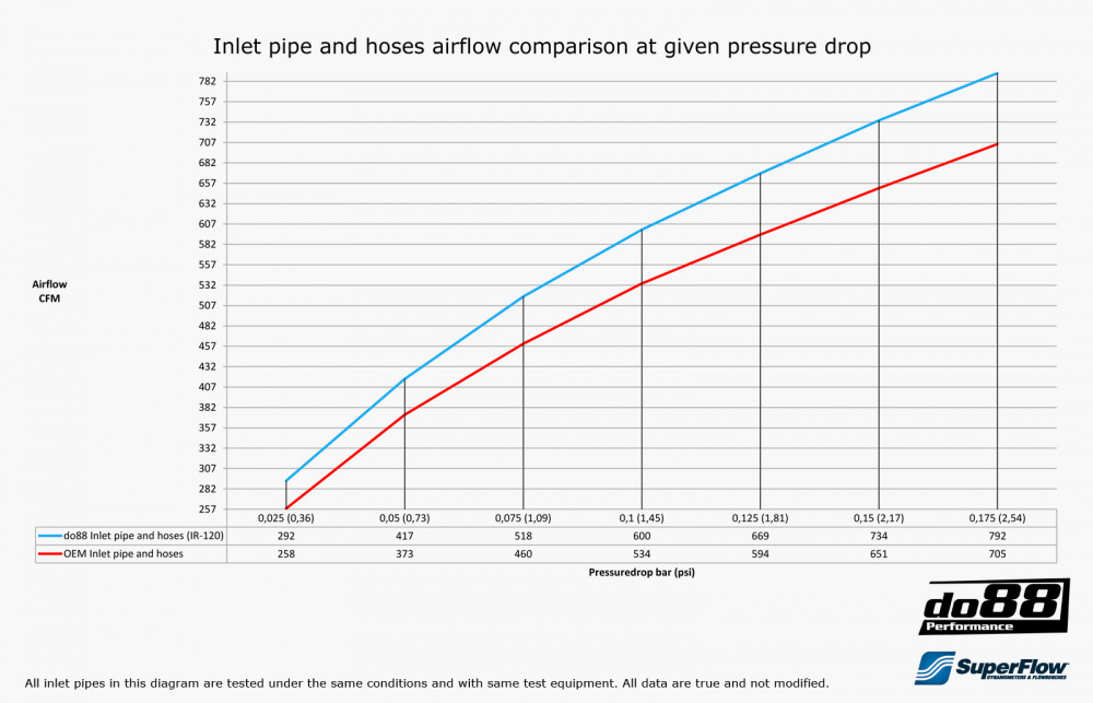 Volvo S60 V60 V70 T6 Innløpsrør, Plast Deksel