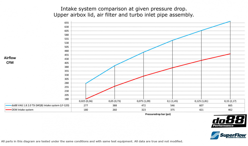VAG 1.8 2.0 TSI (MQB) V1 Inntakssystem VAG 1.8 2.0 TSI (MQB) V1 Inntakssystem