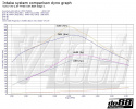 Volvo V40 T4 T5 Turbo 2013-2015 Inntakssystem