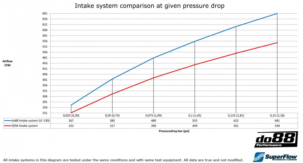 Volvo V40 T4 T5 Turbo 2013-2015 Inntakssystem Volvo V40 T4 T5 Turbo 2013-2015 Inntakssystem