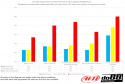 Volvo V40 T4 T5 Turbo 2013-2015 Inntakssystem