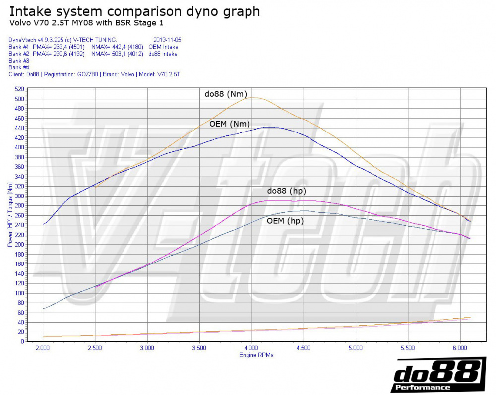 Volvo C30/C70/S40/V50 T5 Turbo 2004-13 Inntakssystem