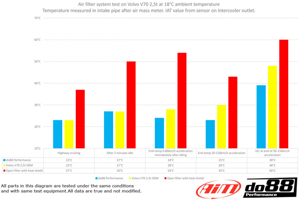 Volvo S60/V60/V70/S80 T5 2.5T 2.5FT 2008-15 Inntakssystem Volvo S60/V60/V70/S80 T5 2.5T 2.5FT 2008-15 Inntakssystem