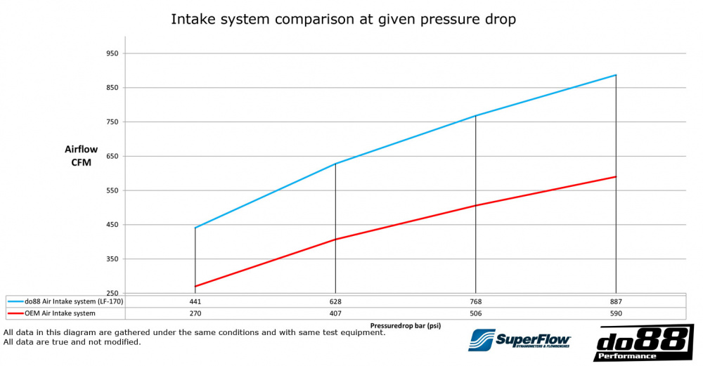 SAAB 9-5 2.0t 2010-2011 Inntakssystem