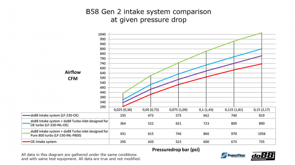 do88 Inntakssystem, GR Supra A90 / BMW Z4 G29 do88 Inntakssystem, GR Supra A90 / BMW Z4 G29