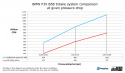 do88 Inntakssystem, BMW M140i M240i 340i 440i F3X