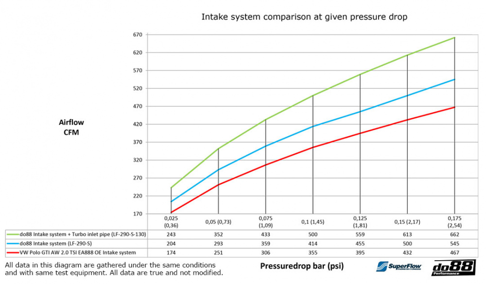 do88 Inntakssystem VW Polo GTI AW, Audi A1 40TFSI GB EA888