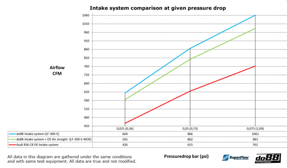 do88 Inntakssystem Karbonfiber Audi RS6 RS7 C8 do88 Inntakssystem Karbonfiber Audi RS6 RS7 C8