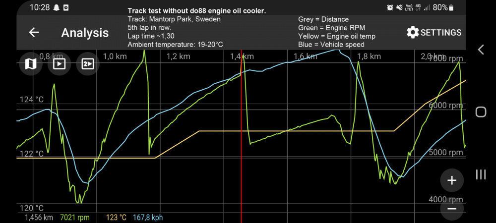 Toyota Yaris GR Motoroljekylare Racing för do88 IC Toyota Yaris GR Motoroljekylare Racing för do88 IC
