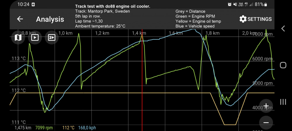 Toyota Yaris GR Motoroljekylare Racing för do88 IC Toyota Yaris GR Motoroljekylare Racing för do88 IC