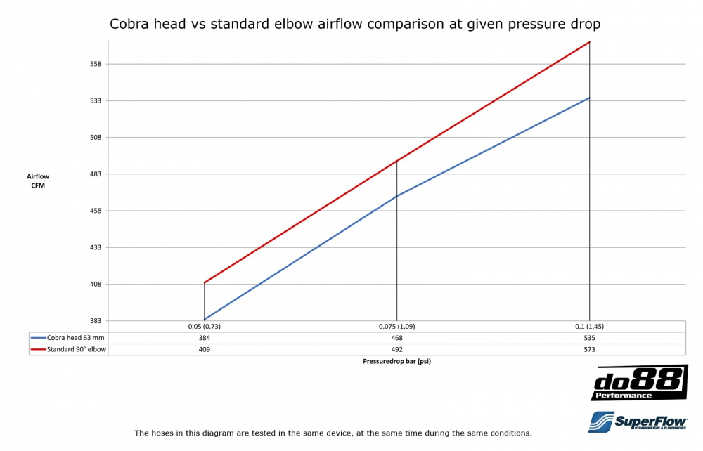 Cobra head 2,5 Cobra head 2,5