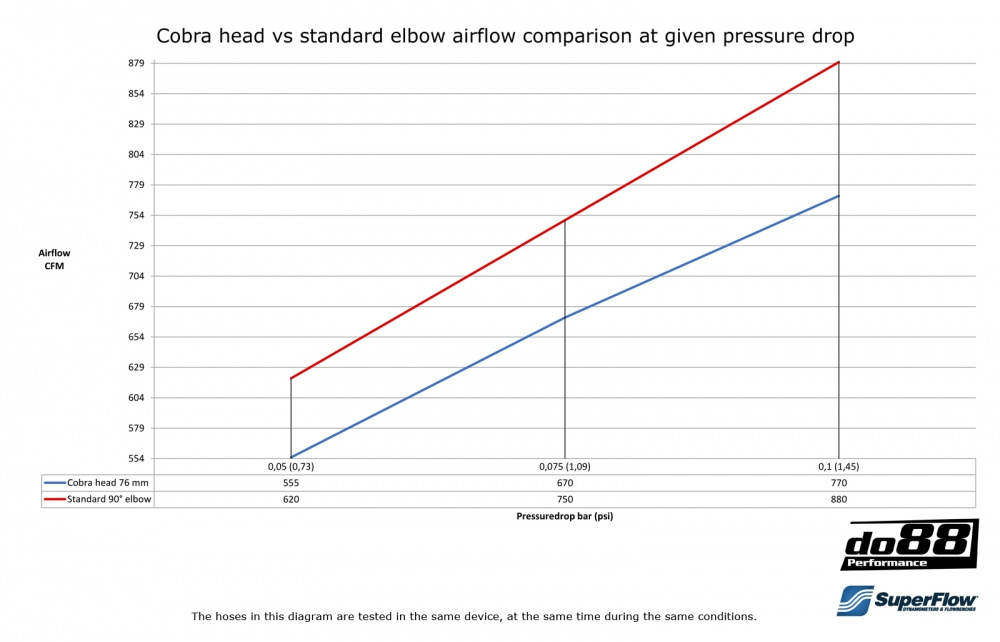 Cobra head 3 Cobra head 3
