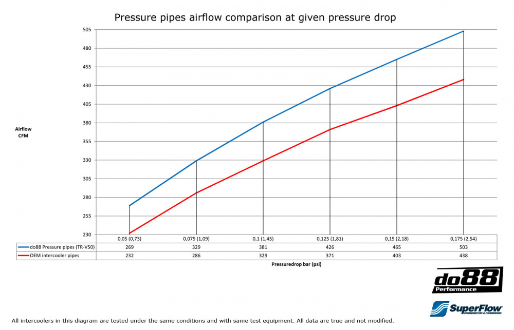 Volvo C30/C70/S40/V50 Turbo 04-13 Intercooler rør