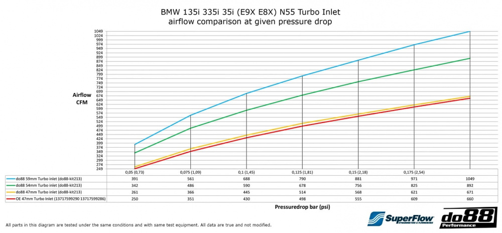 BMW 135i 335i 35i N55 2010-2013 (E9X E8X) Slange inn til turbo BMW 135i 335i 35i N55 2010-2013 (E9X E8X) Slange inn til turbo