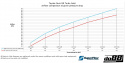 Toyota Yaris GR Inloppsslange till turbo Toyota Yaris GR Inloppsslange till turbo